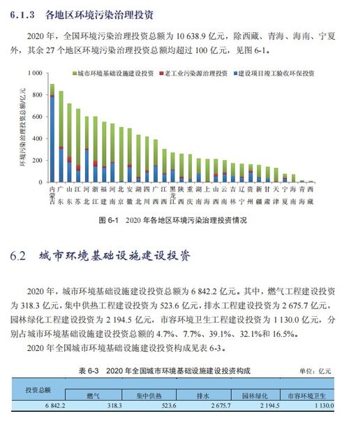中国太保正积极布局“碳中和”绿色相关产业投资