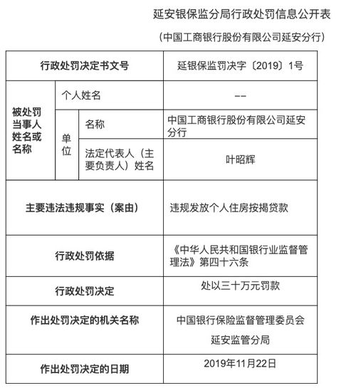 因违规发放个人消费贷款 工商银行北京分行被罚80万元