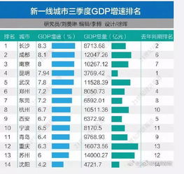 30省一季报亮相：八省GDP总量超万亿 安徽超越上海