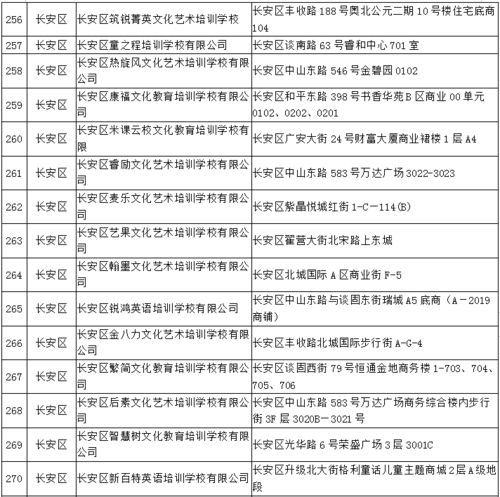 石家庄公布第二批校外培训机构黑白名单“护航”寒假