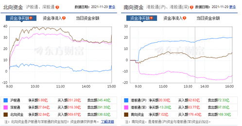 香港恒生指数开盘跌3.26% 恒生科技指数跌4.49%