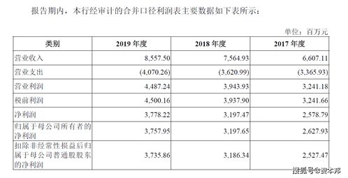 江南农商银行上半年利息净收入、中间收入均下滑 IPO三年无进展