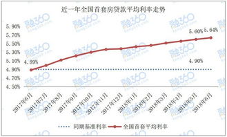 热点市房贷利率上调或维持高位杭州有银行已上浮15%