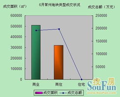 机构报告：三季度南京土地出让面积185.42万方 环比升5.69%