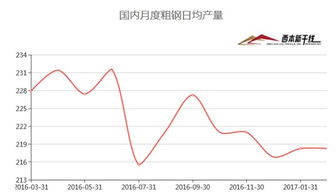 交科院：11月中国运输生产指数同比增长5.6%
