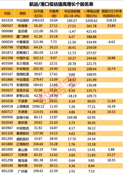 4月27日中国汽、柴油批发价格指数分别为5265、5465元吨