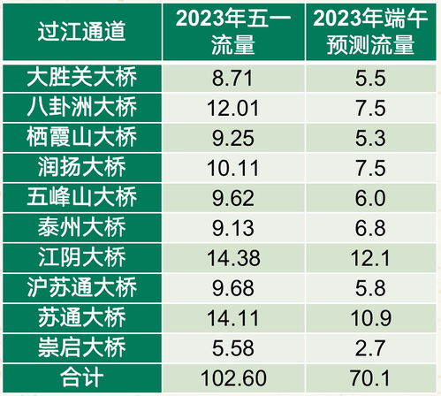 快讯 | 苏农银行一季度营收9.19亿元 同比下降0.82%