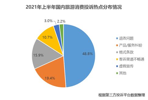 上半年广东消费投诉量持续增长 金融服务类投诉首破千