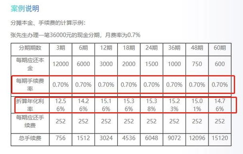 中国各大银行信用卡分期手续费率表及费率分析比较