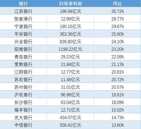 2019年前10月保费收入同比增长12.19%广东、江苏、山东、河南、四川为保费收入前五大区域