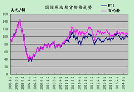 日本原油期货代码价格怎么算？
