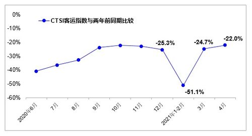 2019年1～4月份中国印染行业经济运行较为平稳