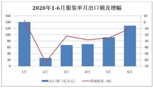 明显增长！三月份以来中国出口防疫物资超700亿元