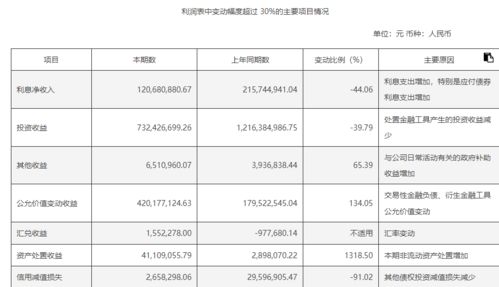 民生证券再生波澜 31.03%股权遭冻结