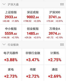 中国期货市场市值有多大？