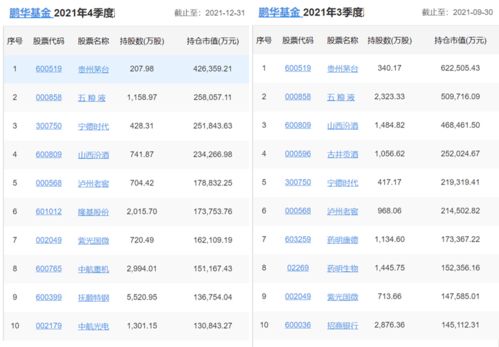 中国基金排行榜前十名公司,中国基金公司排名前100
