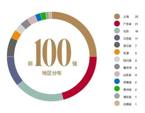 北京上海家庭年平均年入超80万？福布斯回应：假的