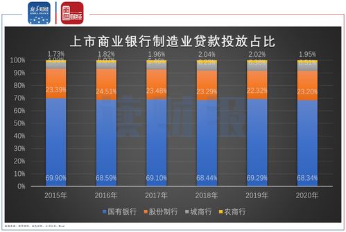 前五月广东辖区小微企业贷款余额超2万亿元