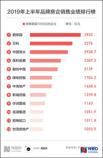 21家营收超千亿创纪录！上海企业百强榜还传递出这三大信号