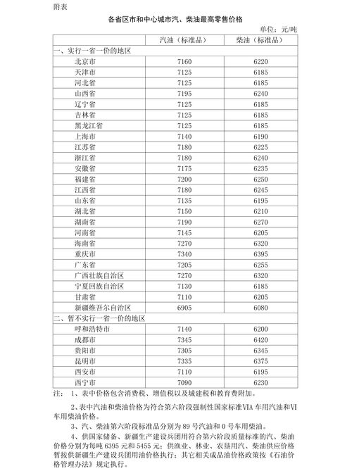 8月29日中国汽、柴油平均批发价格分别为6751、6754元吨