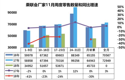今年前八个月北京商品住宅销售面积同比增长71.5%