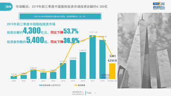 机构：上海房地产大宗交易市场成交量下降投资回报率提升