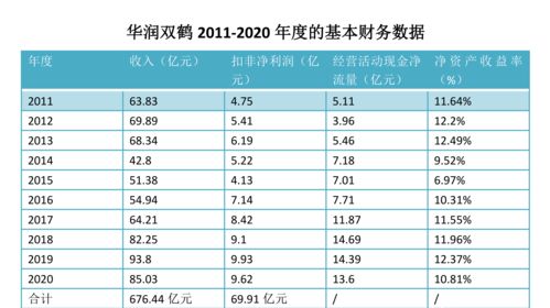 华润双鹤销售费两年增18亿 研发费率仅3.4%行业垫底