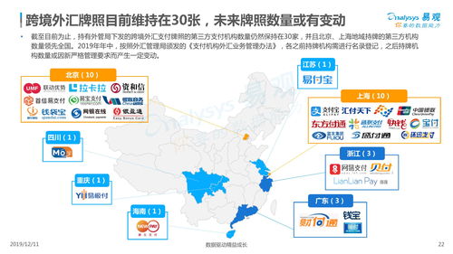 2019年跨境电商行业开发区汇总一览（附分布地图）