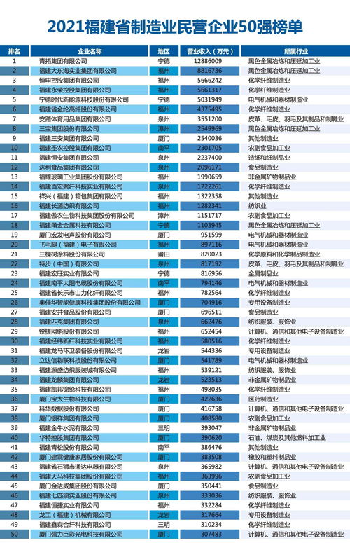 上海市人工智能专项资金拟支持单位公示 资金总额超6亿元