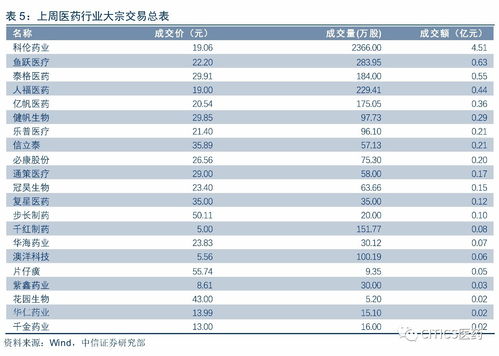 累计交易金额5800亿元 广东省药交中心探索“珠海模式”降耗材采购价格
