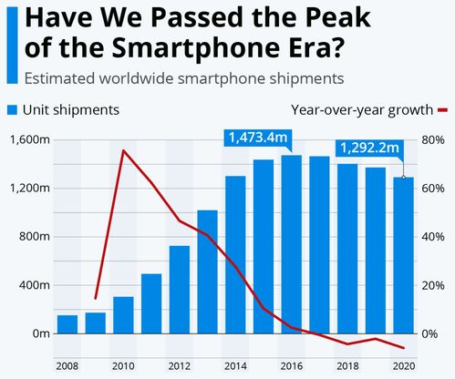 高通预测2021年5G手机出货量翻番 或达到4.5亿部