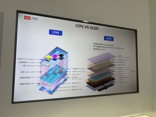 透视中国LCD面板繁荣表象：上游材料设备受制于人