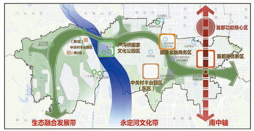 "都与城，舍与得" 北京13区规划及亦庄新城规划发布