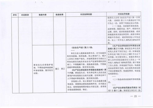 晋城煤监分局规范执法文书归档管理工作