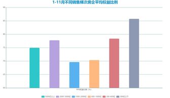 2019年1-12月房企销售额排行榜TOP100：碧桂园第一 融创第四