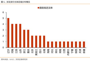 南京市发展改革委支持主导产业和重点领域发行企业债