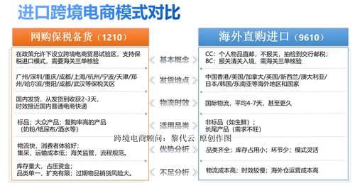 2019年天津海关跨境电商出口量突破62万单 包裹出口退货通道全面开通