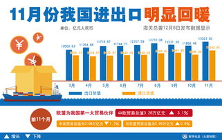 去年济南市外贸进出口总值达1125.1亿元