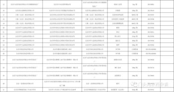北京市抽检水产品44批次 不合格4批次