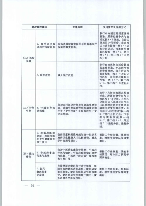 河南明晰科技领域省与市县财政权责划分