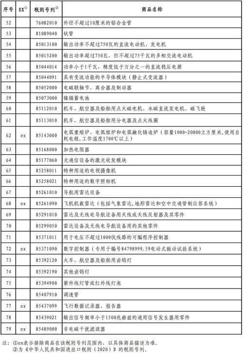 深圳推210项优化营商环境任务清单 涉及14个重点领域