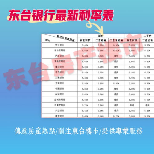 2月上海个人住房贷款增加29亿 同比少增45亿