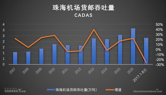 3月民航货运量“逆势增长” 较去年同期增长28.4%