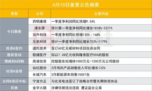 鑫聚光电2019年亏损1219.55万元 订单减少产品售价降低