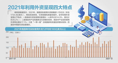 商务部：6月中国吸收外资同比增长7.1%