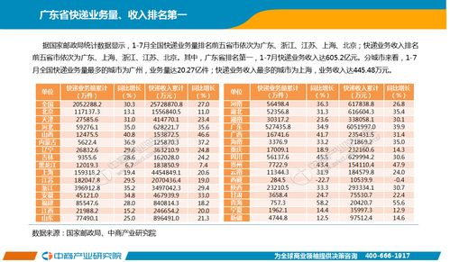 7月中国快递物流指数为107.2% 比6月回升0.1个百分点