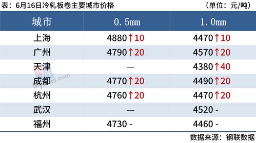 8月中旬江苏食品价格平稳