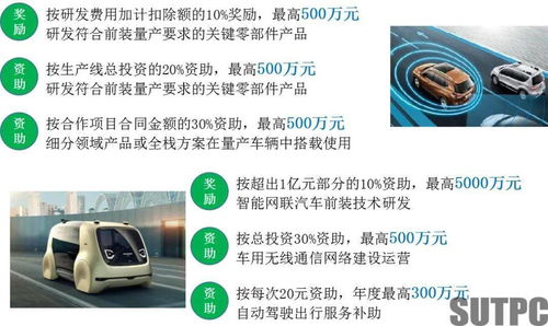 汽车专家黄永和：建议优先解决智能网联汽车上市法律法规问题