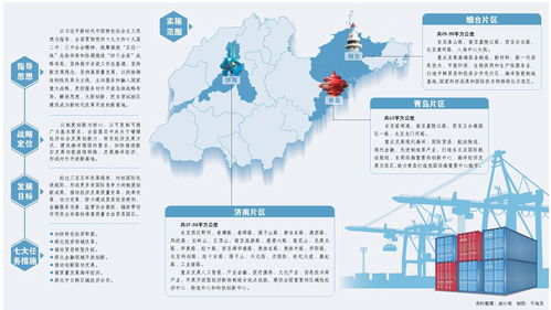 北京打头阵 新一批自贸试验区总体方案或近期获批