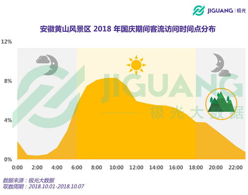 国庆七天北京旅游消费增长显著